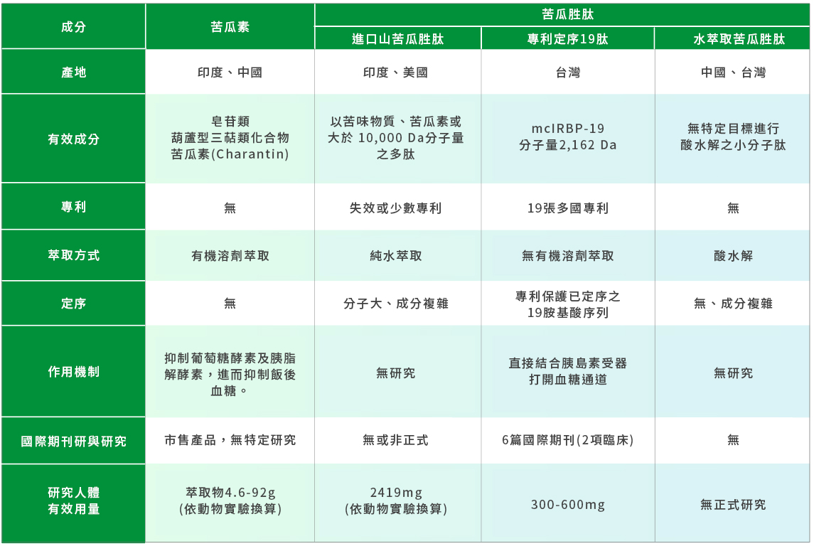 Insumtate®專利定序19肽 (mclRBP-19)