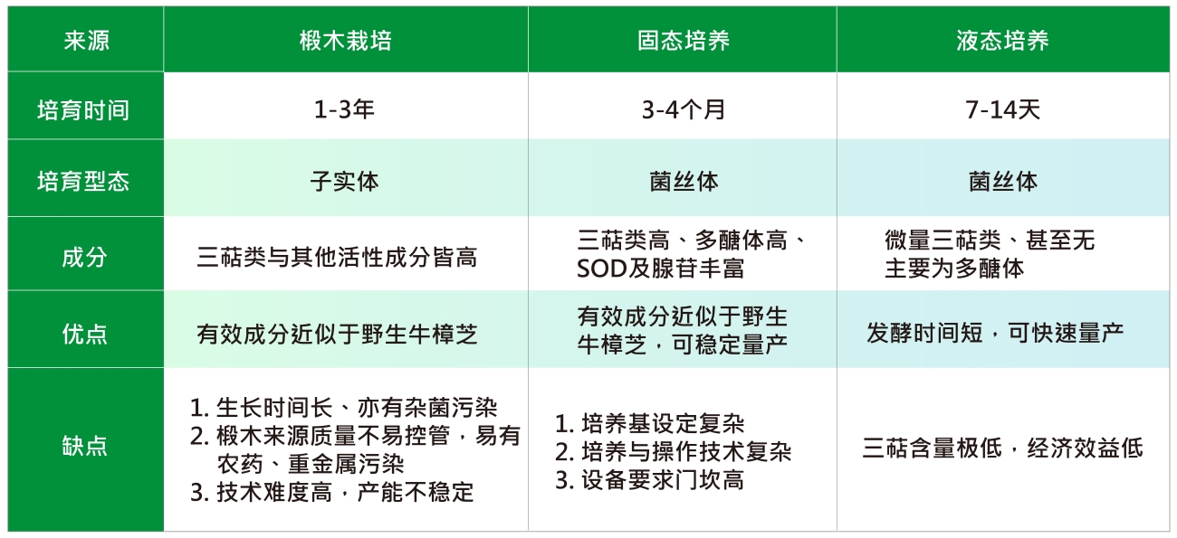 2021綠茵網站圖表(一)_簡中_3 (1)