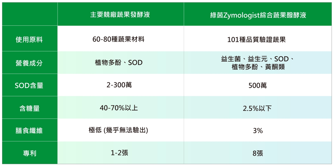 2021綠茵網站圖表(一)_繁中_220211_1