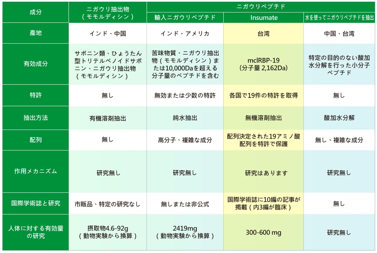 2025綠茵網站圖表(一)--日文1800pix 2025綠茵網站圖表(一)--日文1800pix