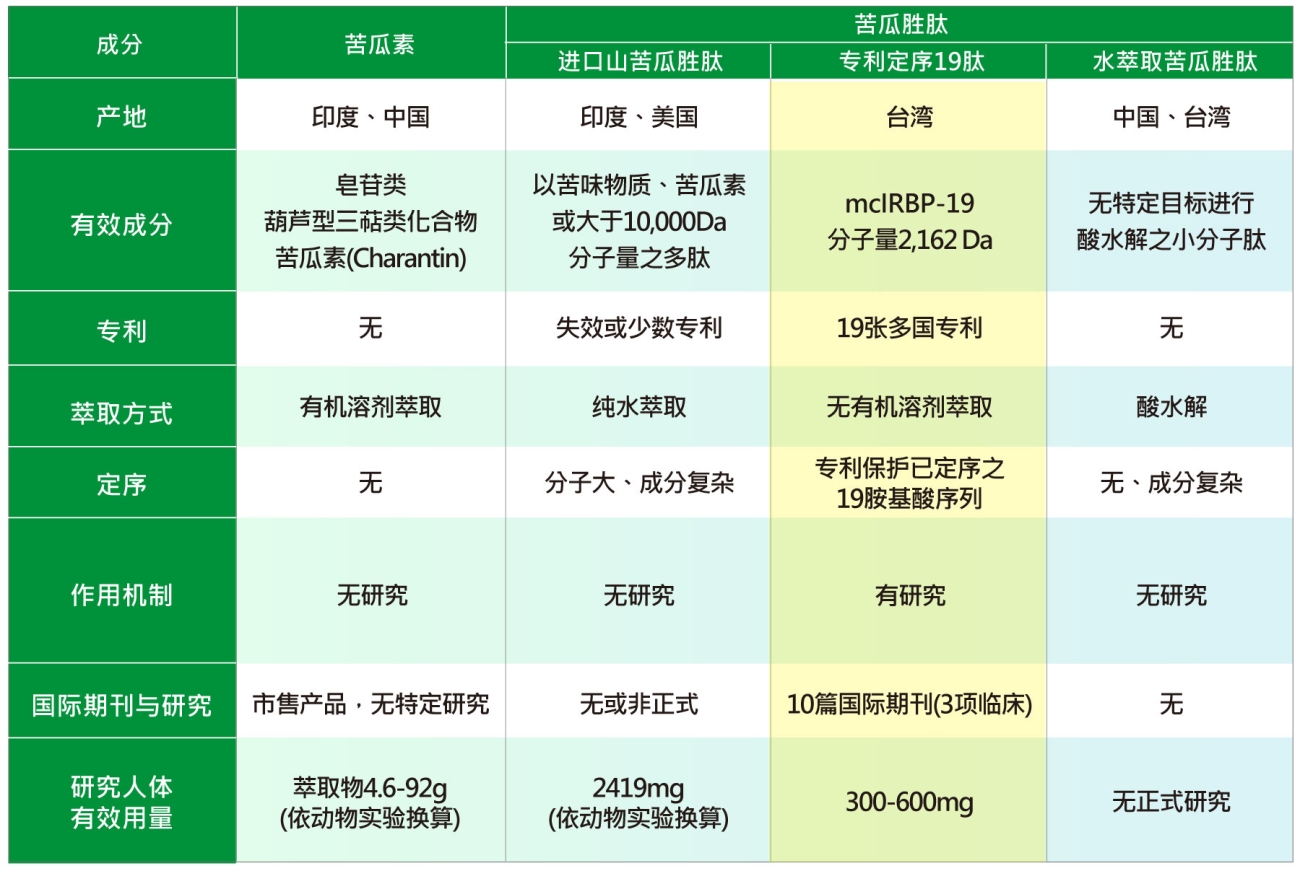 2025綠茵網站圖表(一)--簡中1800pix