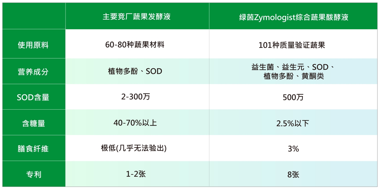 2021綠茵網站圖表(一)_簡中_220211_1