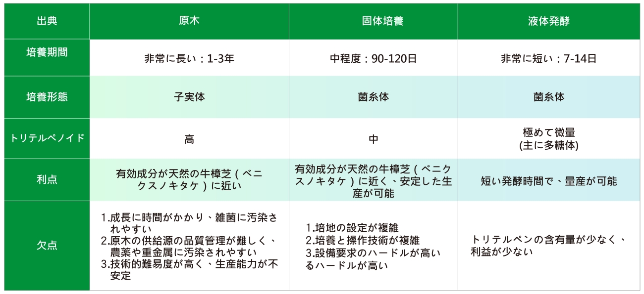 2021綠茵網站圖表(一)_日文_3