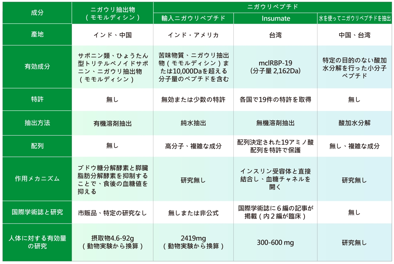 2021綠茵網站圖表(一)_日文_4 2021綠茵網站圖表(一)_日文_4