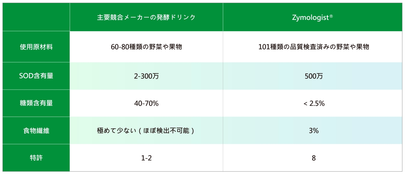 2021綠茵網站圖表(一)_日文_220211_1