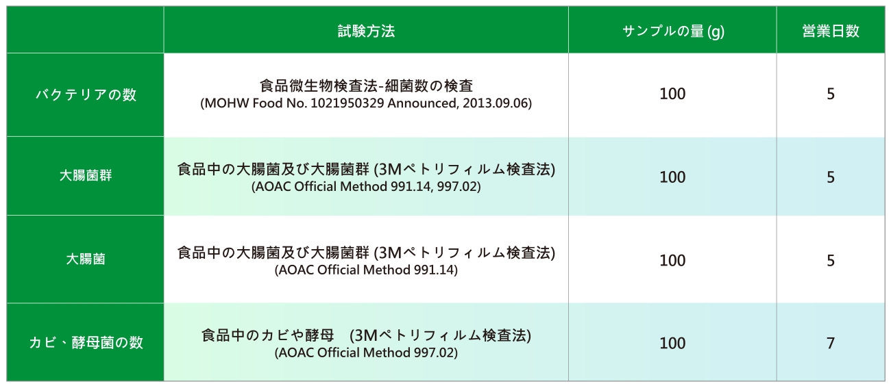 2021綠茵網站圖表(一)_日文_2