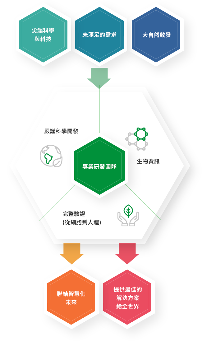 綠茵研究所(手機版)